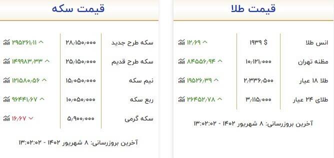 قیمت سکه و طلا امروز 8 شهریور + جدول 2