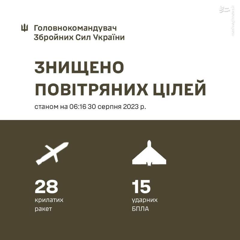 عبور ارتش اوکراین از خط دوم دفاعی روسیه در زاپوریژیا/ حملات پهپادی سنگین به شهرهای مختلف روسیه +نقشه و تصاویر