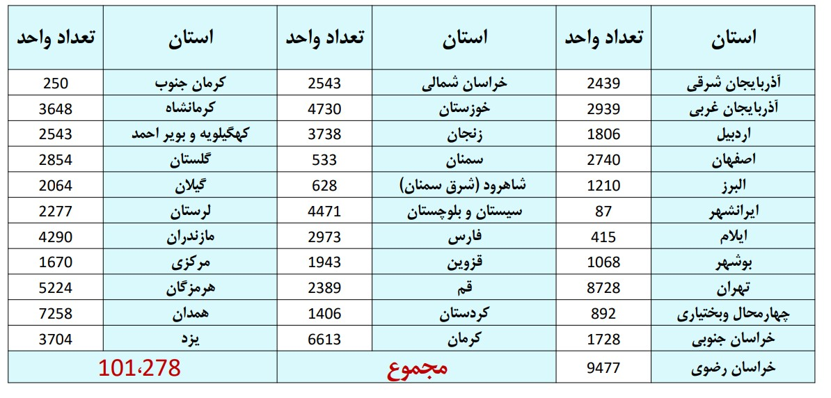 گلایه های مردم از آورده و اقساط طرح نهضت ملی مسکن / وعده دولت برای تامین بخشی از آورده متقاضیان مسکن ملی 2