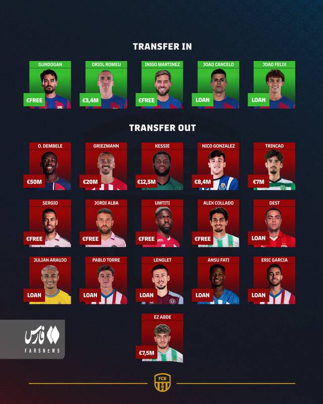 خانه تکانی بزرگ بارسا با ۱۶ خروجی و ۵ ورودی +عکس