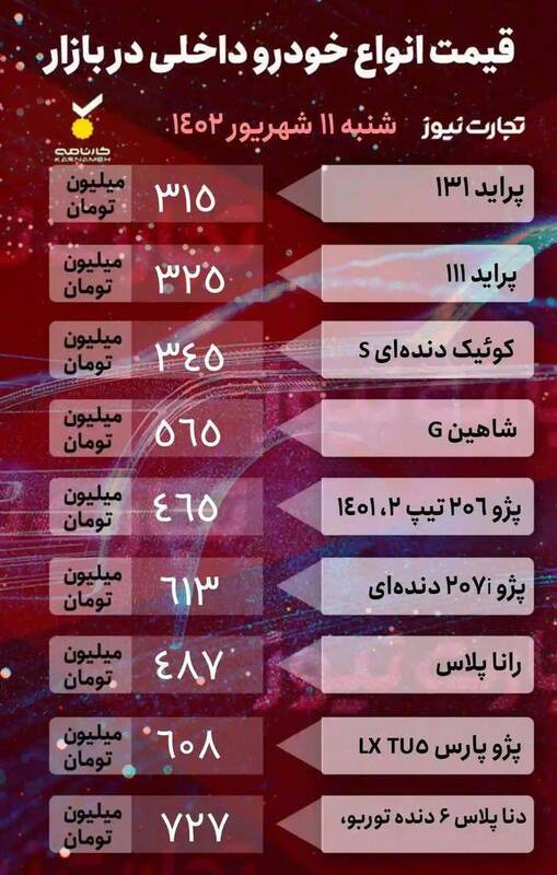 قیمت خودرو امروز ۱۱ شهریور +جدول