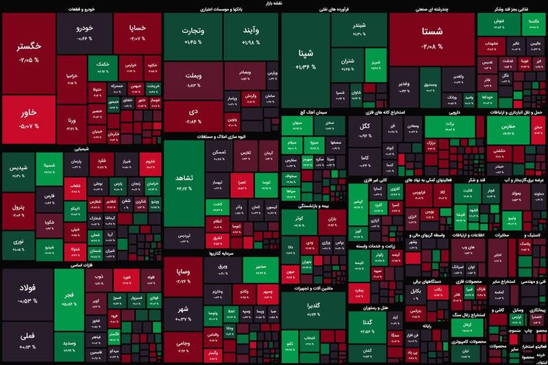 رشد ۱۰۱۸ واحدی شاخص بورس +نقشه