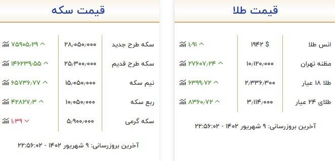 قیمت روز انواع سکه و طلا در بازار + جدول 2