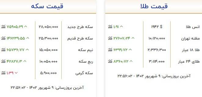 قیمت روز انواع سکه و طلا در بازار +جدول