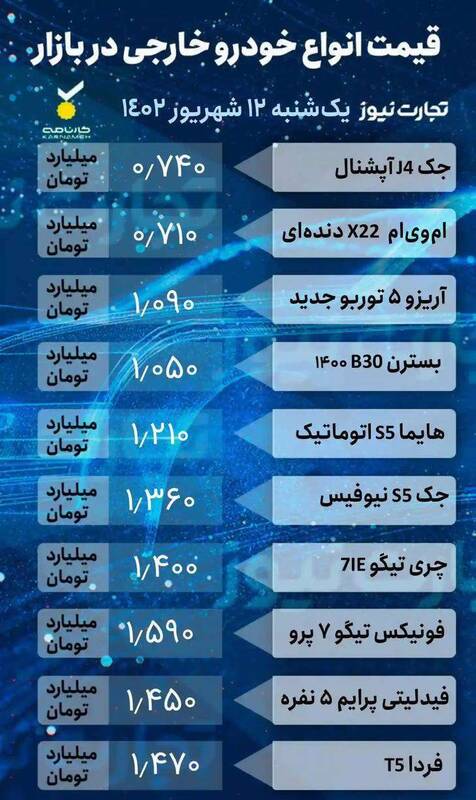 قیمت خودرو امروز ۱۲ شهریور +جدول