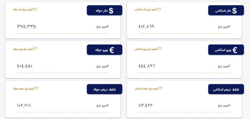 کاهش نرخ دلار و یورو در مرکز مبادله ارز