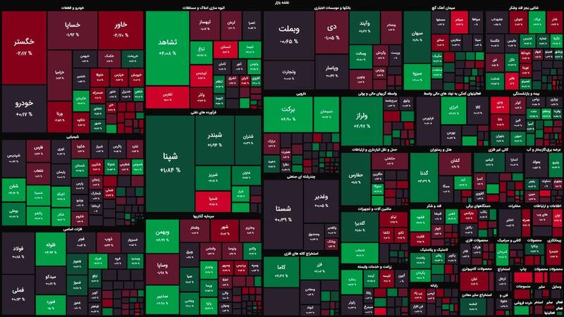 بورس بیش از ۶ هزار واحد رشد کرد +نقشه