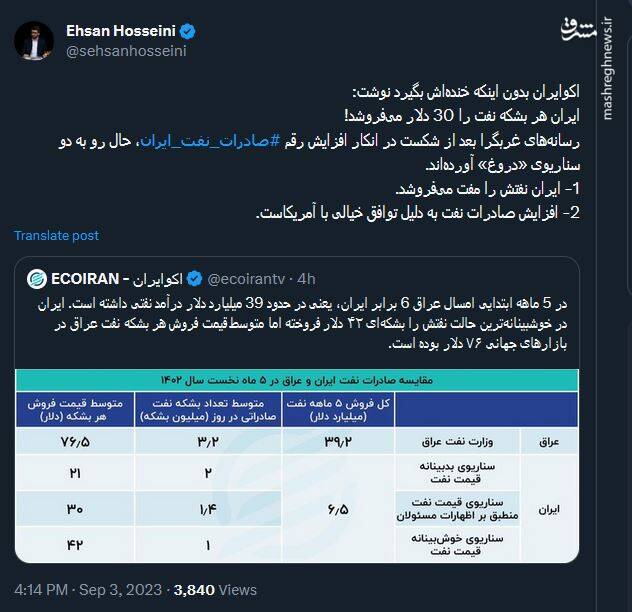 سناریوهای دروغین پیرامون میزان صادرات نفت ایران