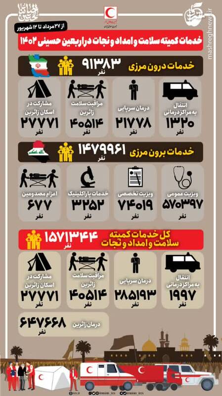 جهادگرانی که زیارت اباعبدالله(ع) را تسهیل میکنند