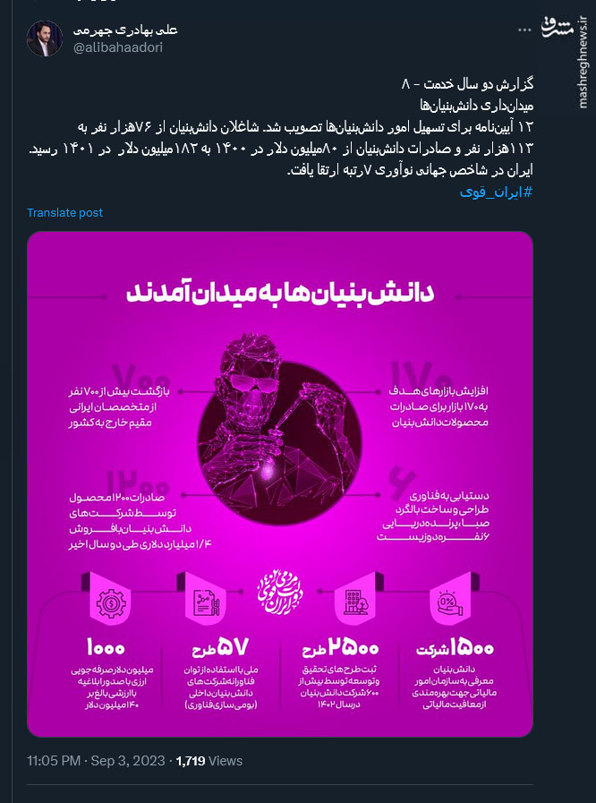 میدانداری دانشبنیانها