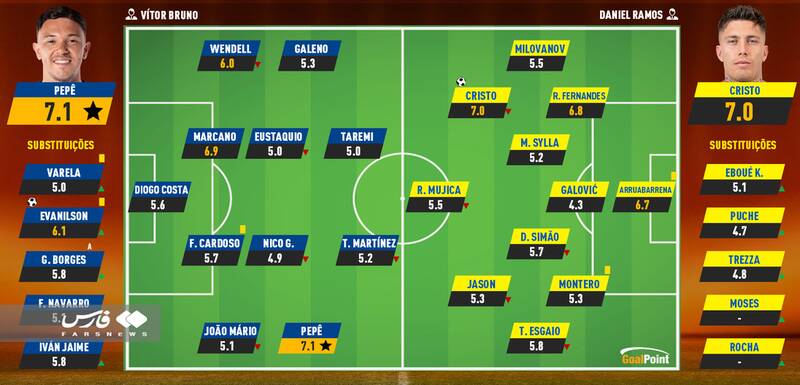از فرصتسوزی بزرگ تا پیشنهاد برای نیمکت نشینی طارمی +عکس و فیلم