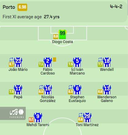 از فرصتسوزی بزرگ تا پیشنهاد برای نیمکت نشینی طارمی +عکس و فیلم