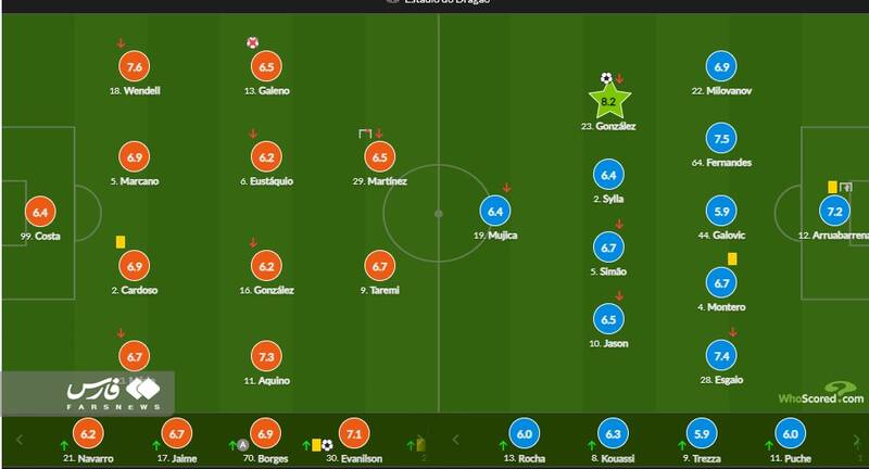 از فرصتسوزی بزرگ تا پیشنهاد برای نیمکت نشینی طارمی +عکس و فیلم