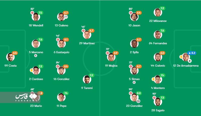 از فرصتسوزی بزرگ تا پیشنهاد برای نیمکت نشینی طارمی +عکس و فیلم