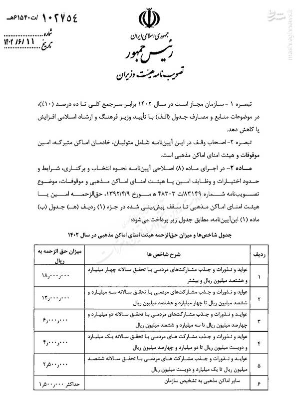 نحوه هزینهکرد درآمدهای اوقاف از حق تولیت اماکن مذهبی اعلام شد