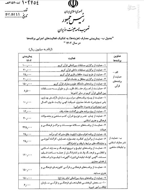نحوه هزینهکرد درآمدهای اوقاف از حق تولیت اماکن مذهبی اعلام شد