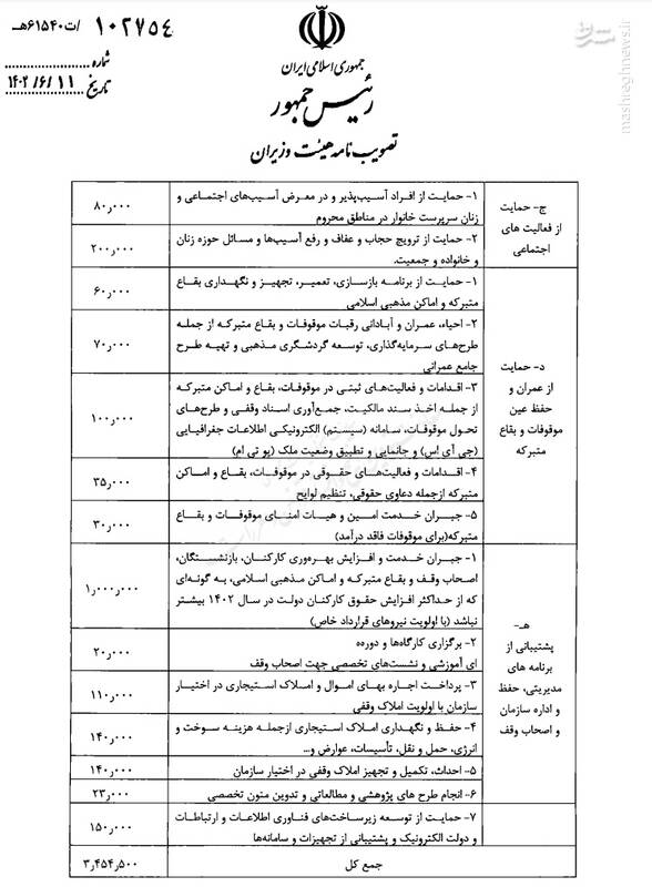 نحوه هزینهکرد درآمدهای اوقاف از حق تولیت اماکن مذهبی اعلام شد