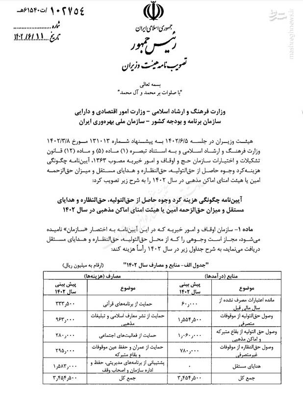 نحوه هزینهکرد درآمدهای اوقاف از حق تولیت اماکن مذهبی اعلام شد