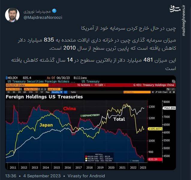 چین در حال خارج کردن سرمایه خود از آمریکا