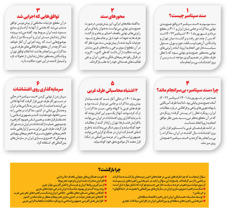 رمزگشایی از سند سپتامبر