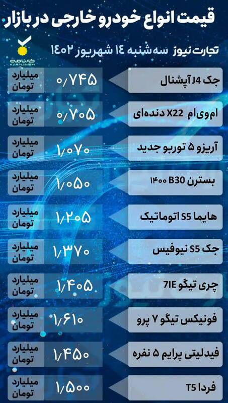 قیمت خودرو امروز ۱۴ شهریور +جدول