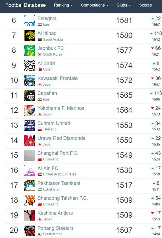 جهش پرسپولیس، استقلال و سپاهان در آسیا +عکس