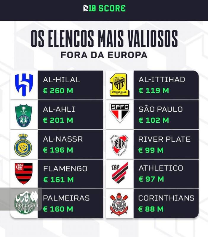 الهلال گرانترین تیم غیر اروپایی دنیا+عکس