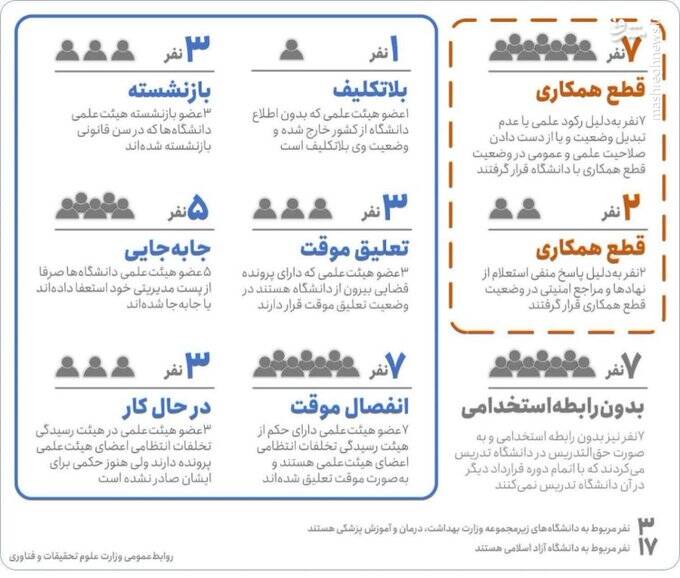 صالحی : "اخراج اساتید" اسم رمز یک اقدام ضدامنیتی است