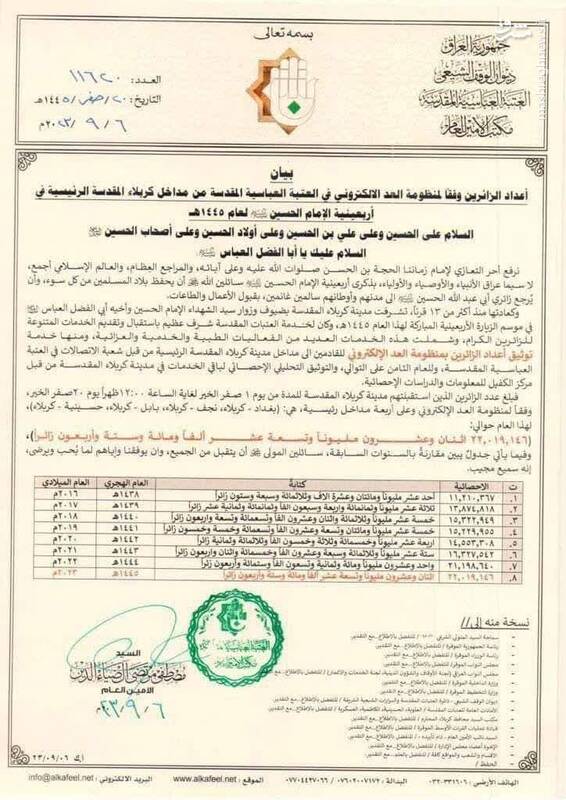 حاضرین در اربعین طی ۸ سال از ۱۱میلیون به ۲۲ میلیون نفر رسید