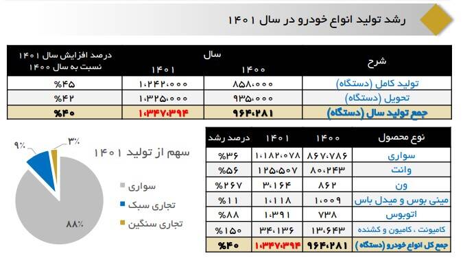 خروج دلالان از بازار خودرو با روند نزولی قیمتها 2