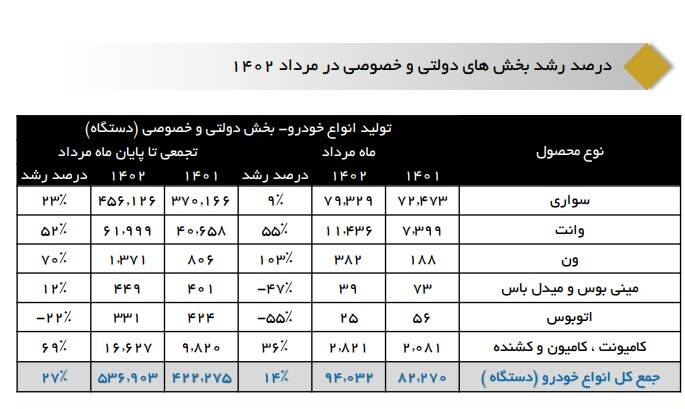 خروج دلالان از بازار خودرو با روند نزولی قیمتها 3