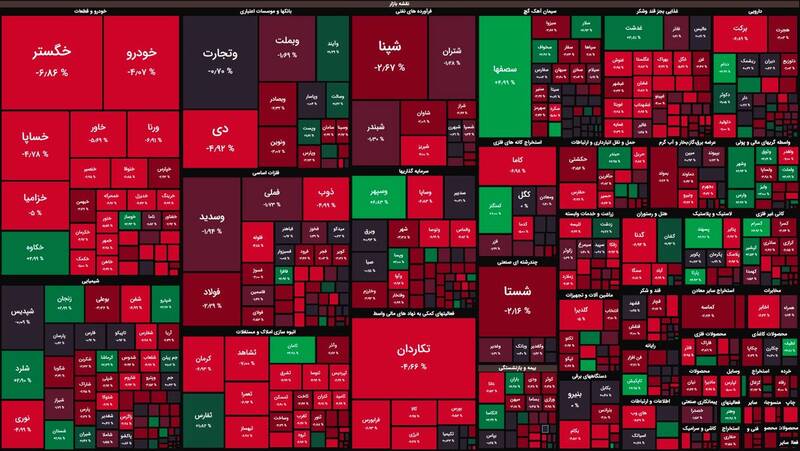 بورس بیش از ۲۱ هزار واحد افت کرد +نقشه