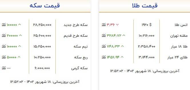 قیمت جدید سکه و طلا +جدول