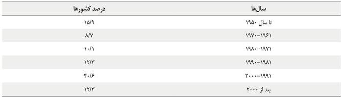 جای خالی قانون در حمایت از بیماران روانی