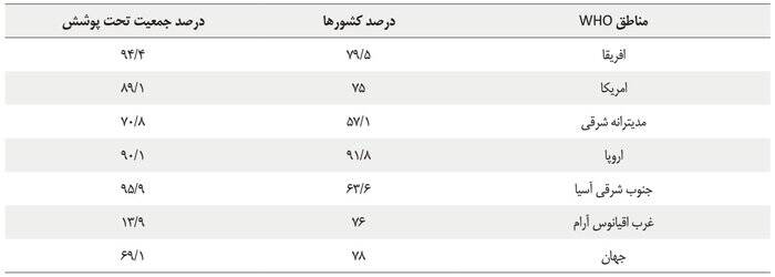 جای خالی قانون در حمایت از بیماران روانی