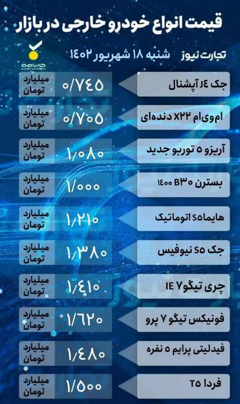 قیمت خودرو امروز ۱۹ شهریور +جدول