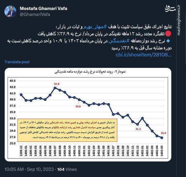 نتایج اجرای سیاست تثبیت با هدف مهار تورم و ثبات در بازار