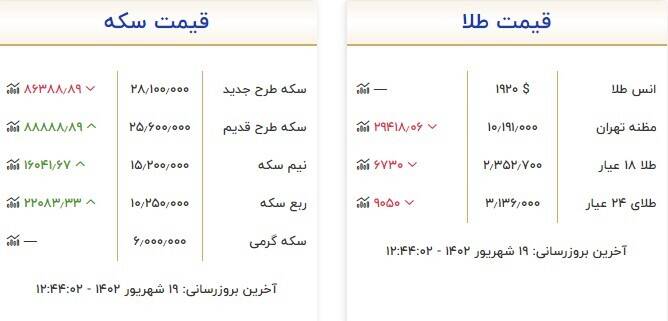 قیمت سکه و طلا امروز ۱۹ شهریور +جدول