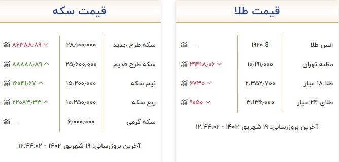 قیمت سکه و طلا امروز 19 شهریور + جدول 2
