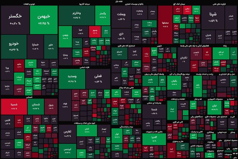 افت ۹۷۶ واحدی شاخص کل بورس +نقشه