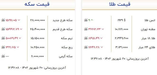 سکه و طلا چند شد؟ +جدول