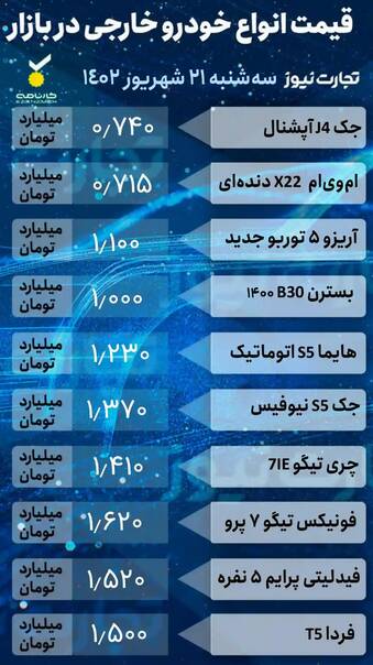 قیمت خودرو امروز ۲۱ شهریور +جدول