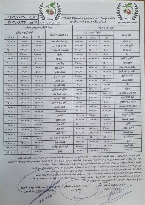 قیمت جدید انواع میوه و سبزیجات +جدول