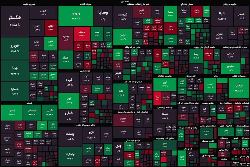 رشد ۴۶۳۲ واحدی شاخص بورس +نقشه