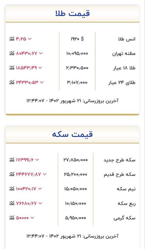 قیمت سکه و طلا امروز 21 شهریور + جدول 2