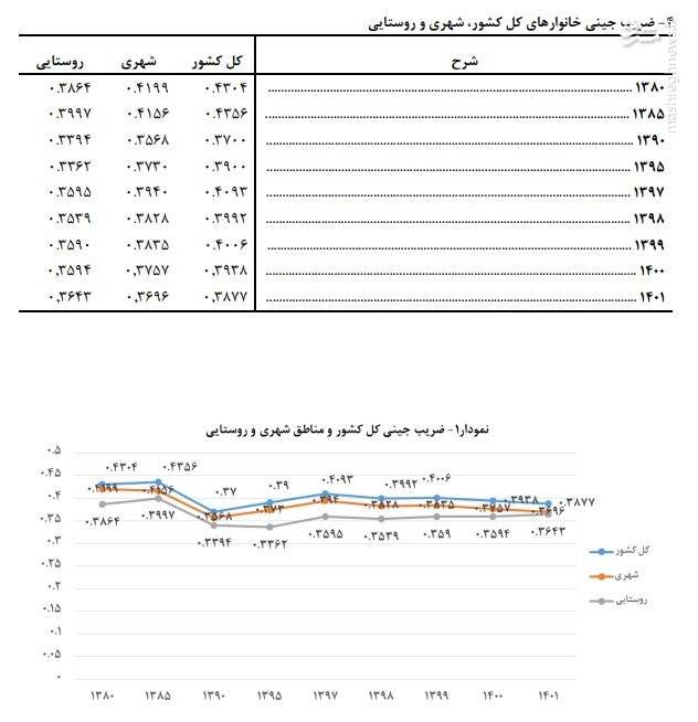 سه خبر خوب به روایت سخنگوی دولت