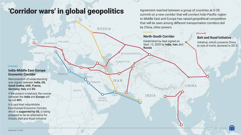 نبرد سه کریدور
