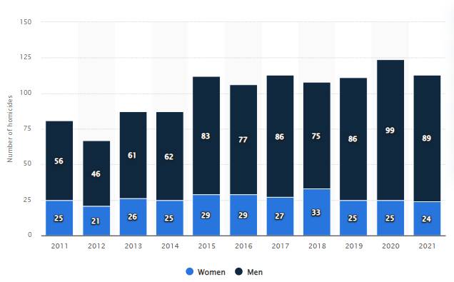 بحران «زنکُشی» در اروپا؛ چرا صدای زنان شنیده نمیشود