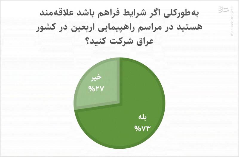 نظرسنجی جالب در محرم ۱۴۰۲