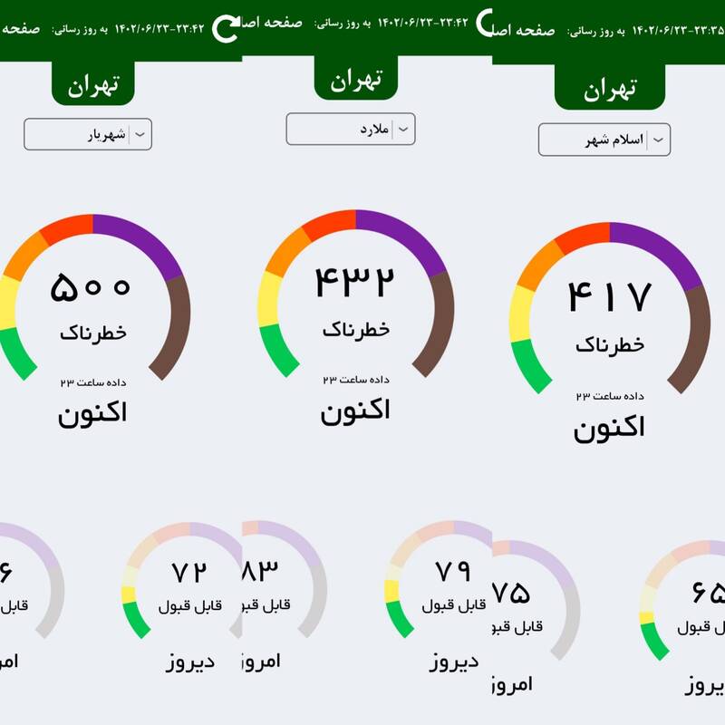 ۳ شهر استان تهران در وضعیت «خطرناک» آلودگی هوا قرار گرفت